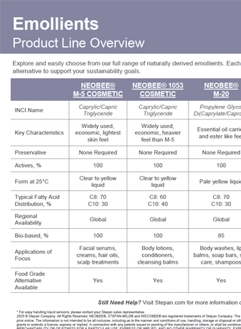Emollients Line Overview